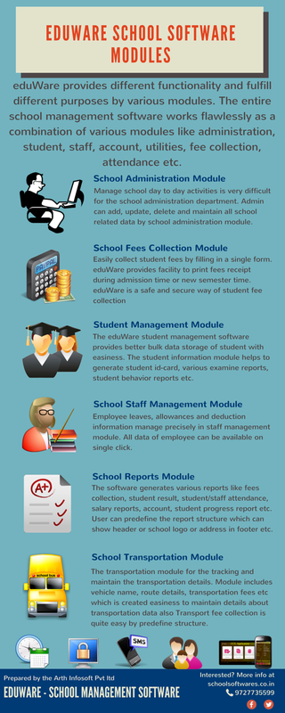 School Management Software Modules